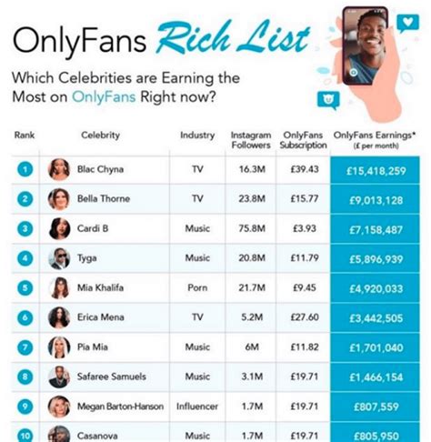 onlyfans top earners list|The 17 top earners on OnlyFans for 2024 includes a。